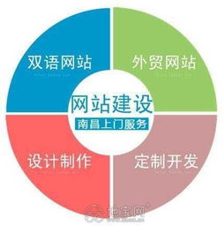 專注網(wǎng)站建設與網(wǎng)絡營銷 南昌技術推廣一站式服務